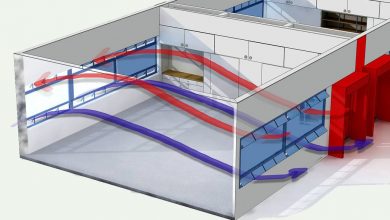 Ventilación cruzada