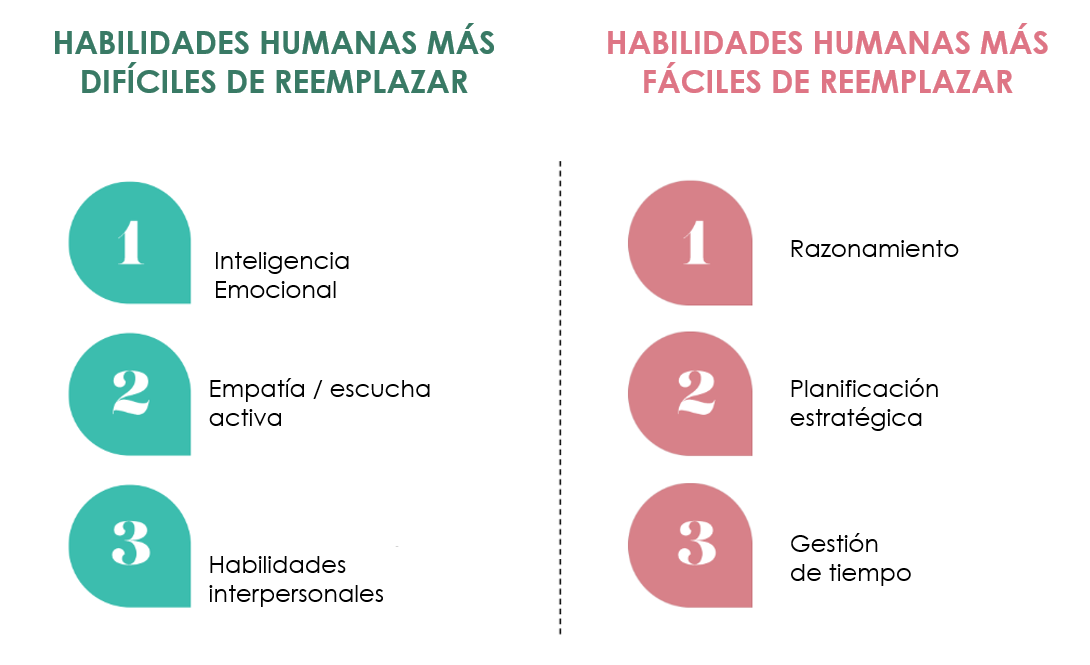 Habilidades Humanas