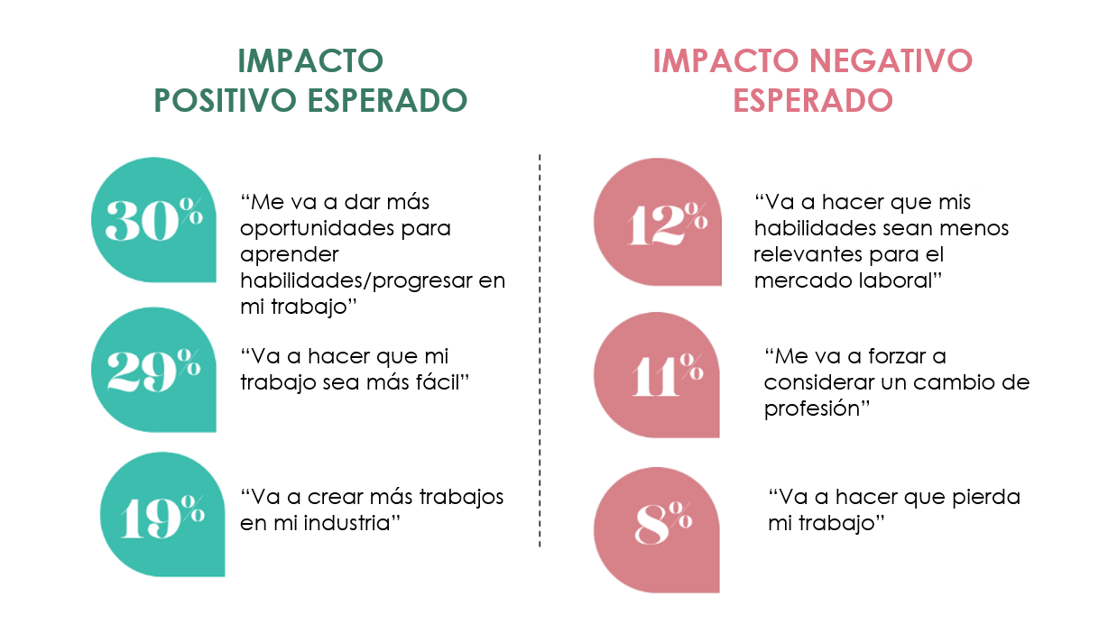 Impacto esperado