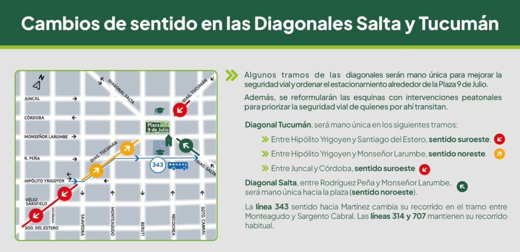 Reconfiguración vial en Martínez