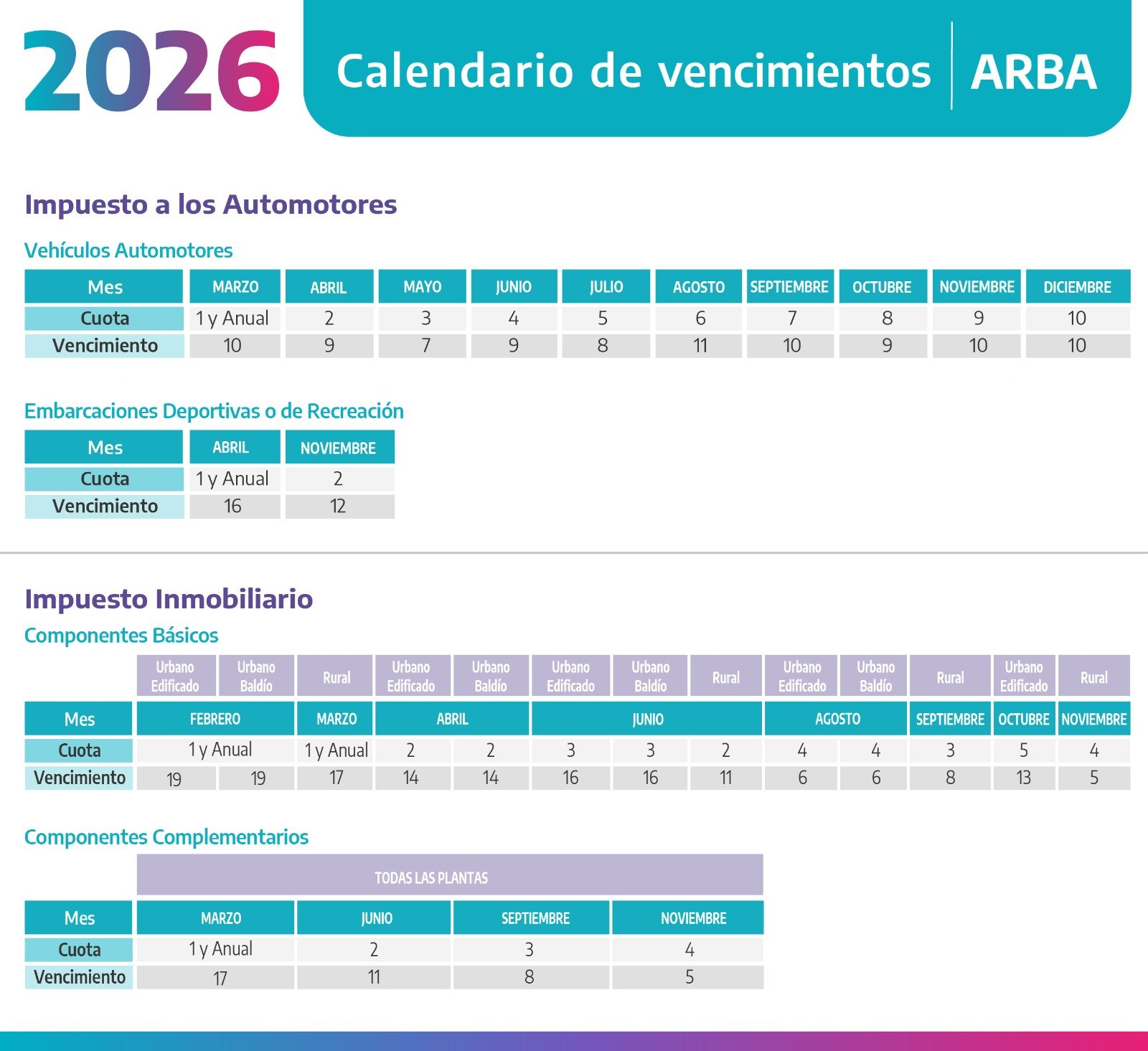 Calendario 2026 ARBA