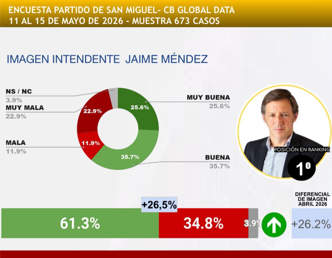 Imagen Jaime Méndez