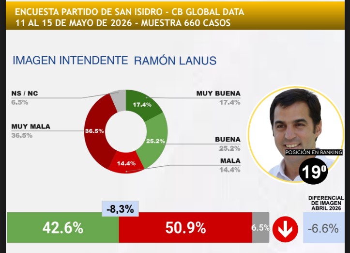Imagen Ramón Lanús