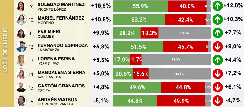 Los 8 del medio