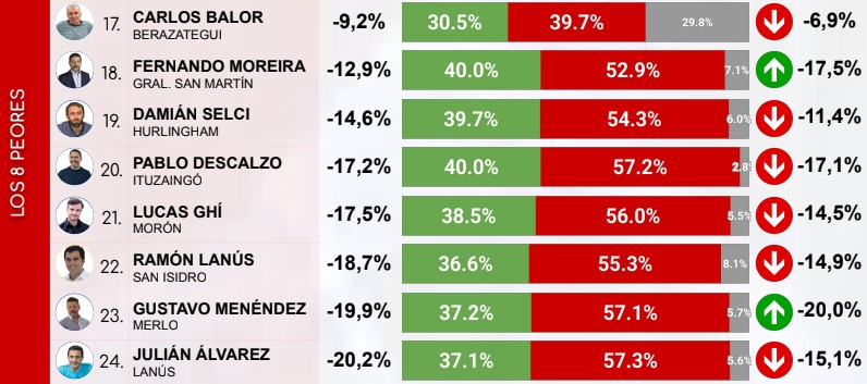 Los 8 peores